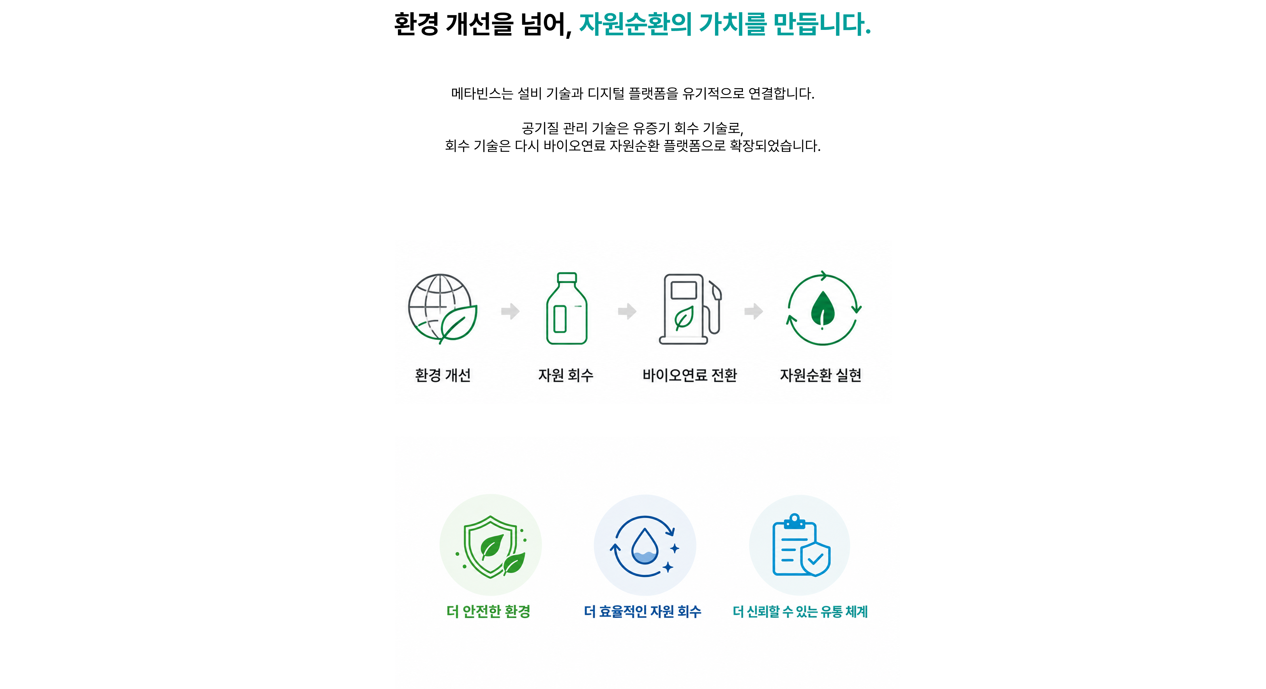 메타빈스 사업 분야별 솔루션