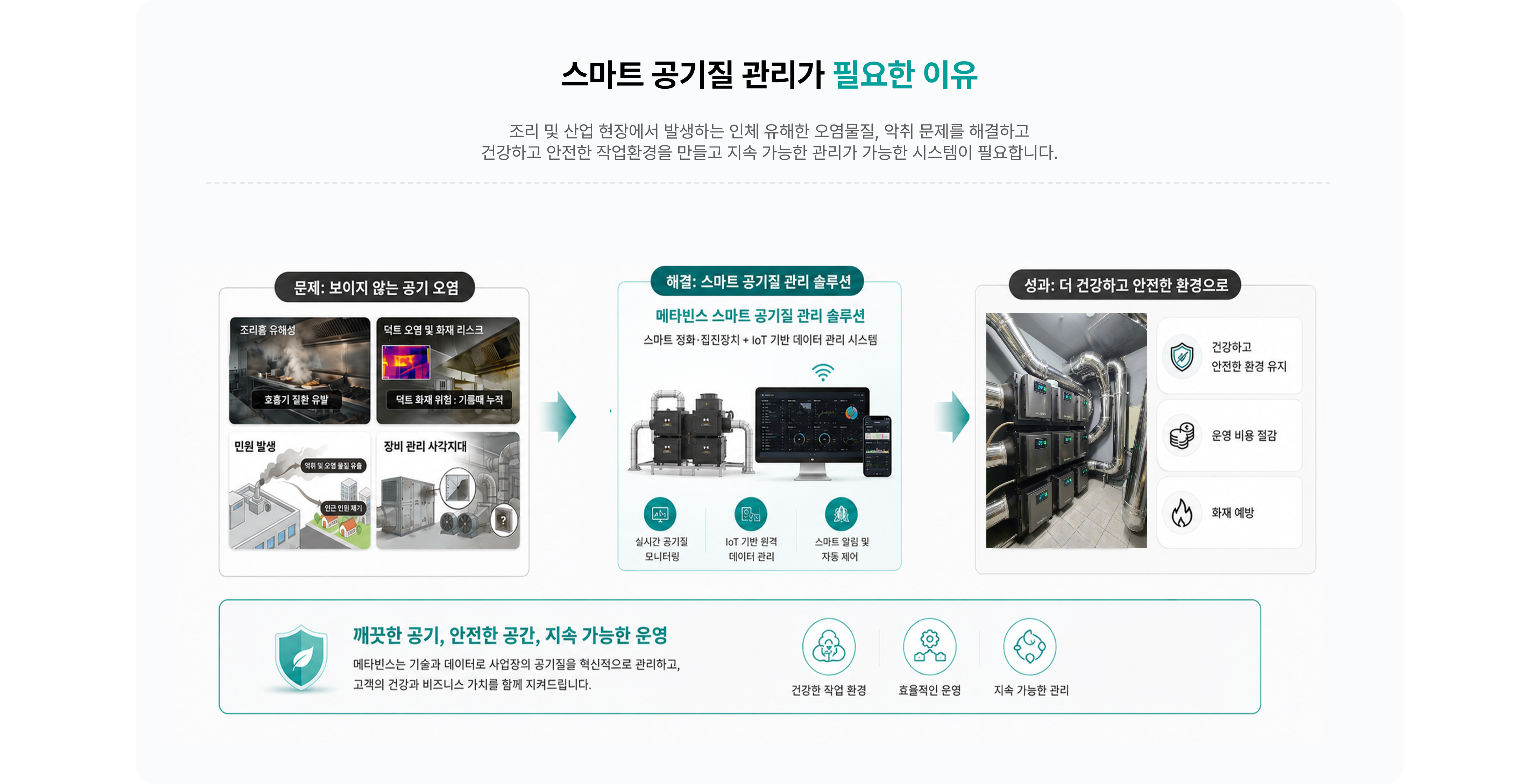 스마트 공기질 관리 주요 기능