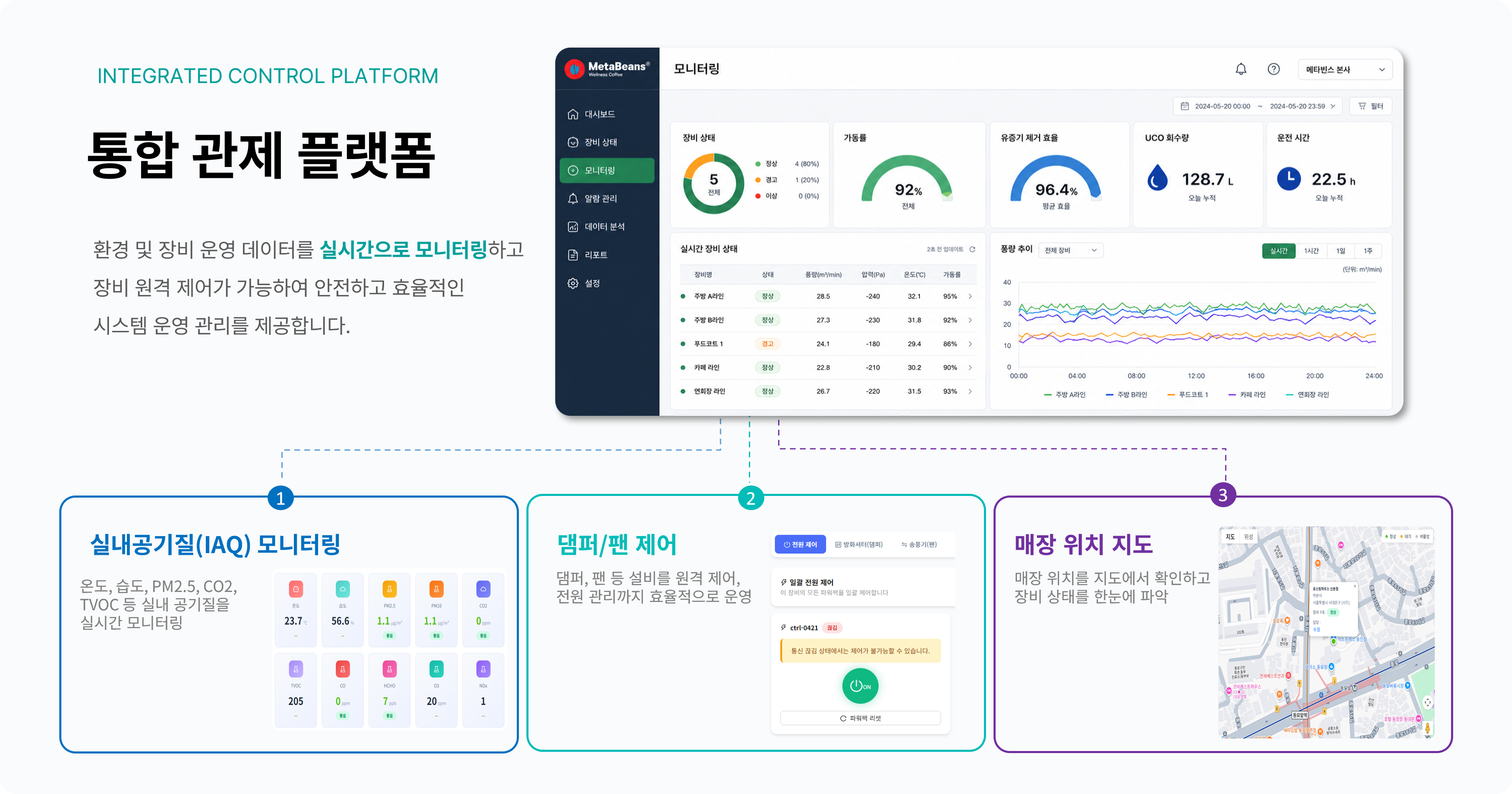 공기질 관리 기술과 운영 정보