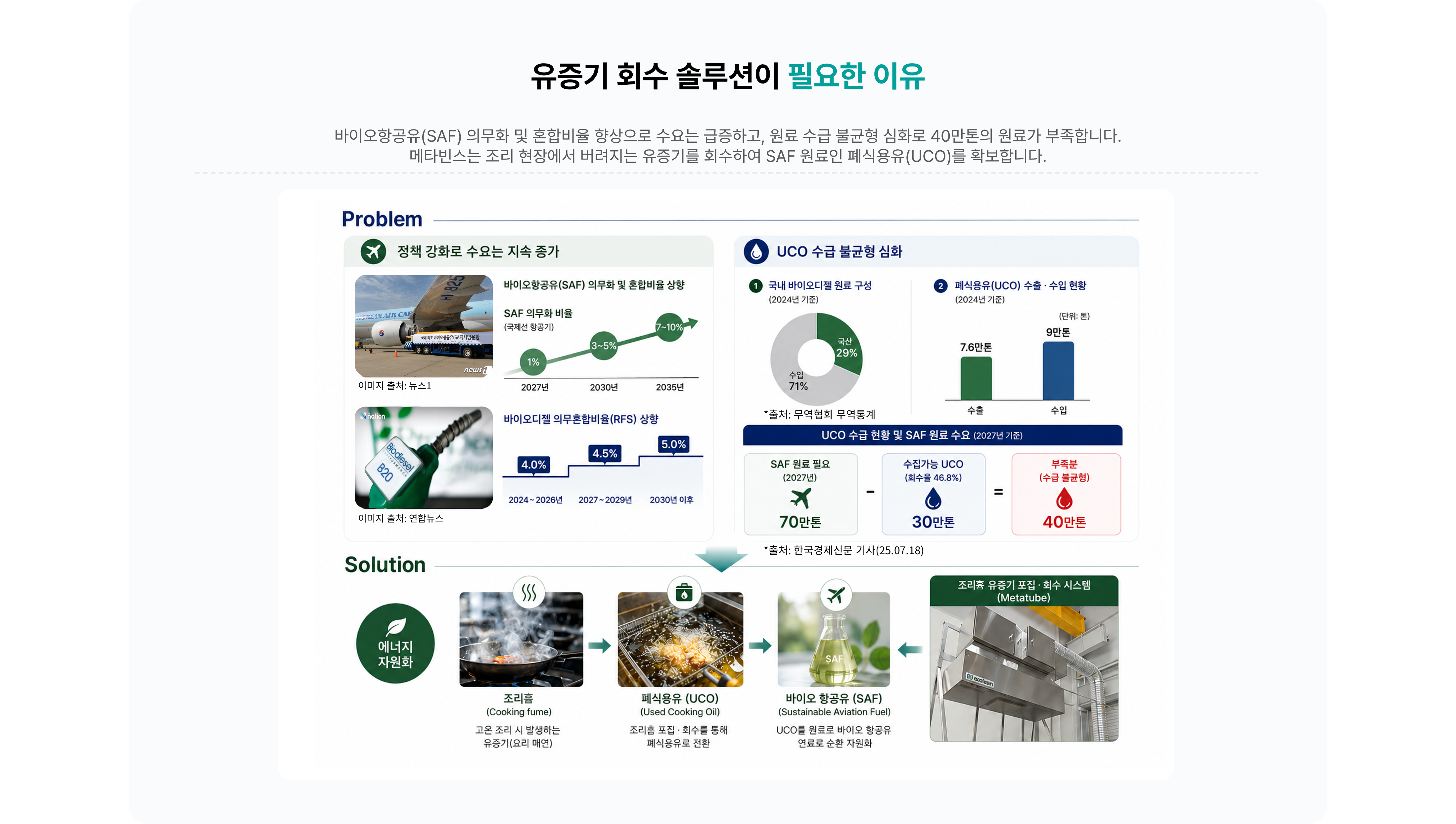 조리 유증기 발생과 회수 과정