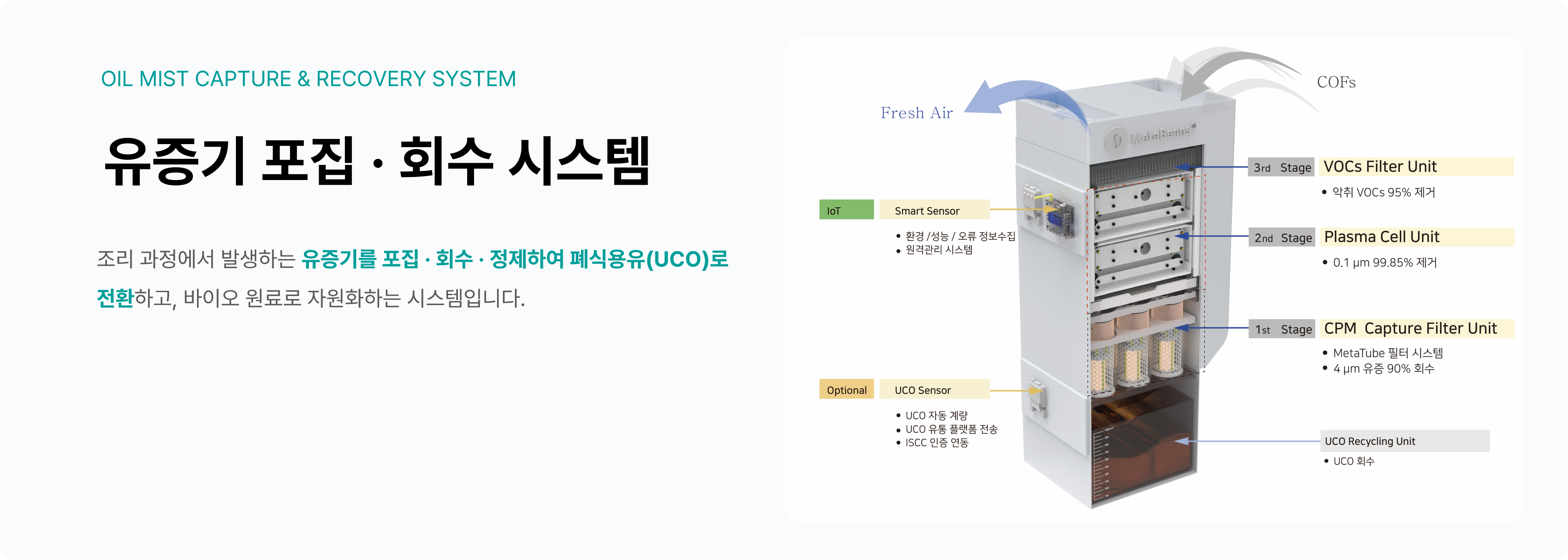 조리 유증기 회수 설비 추가 구성
