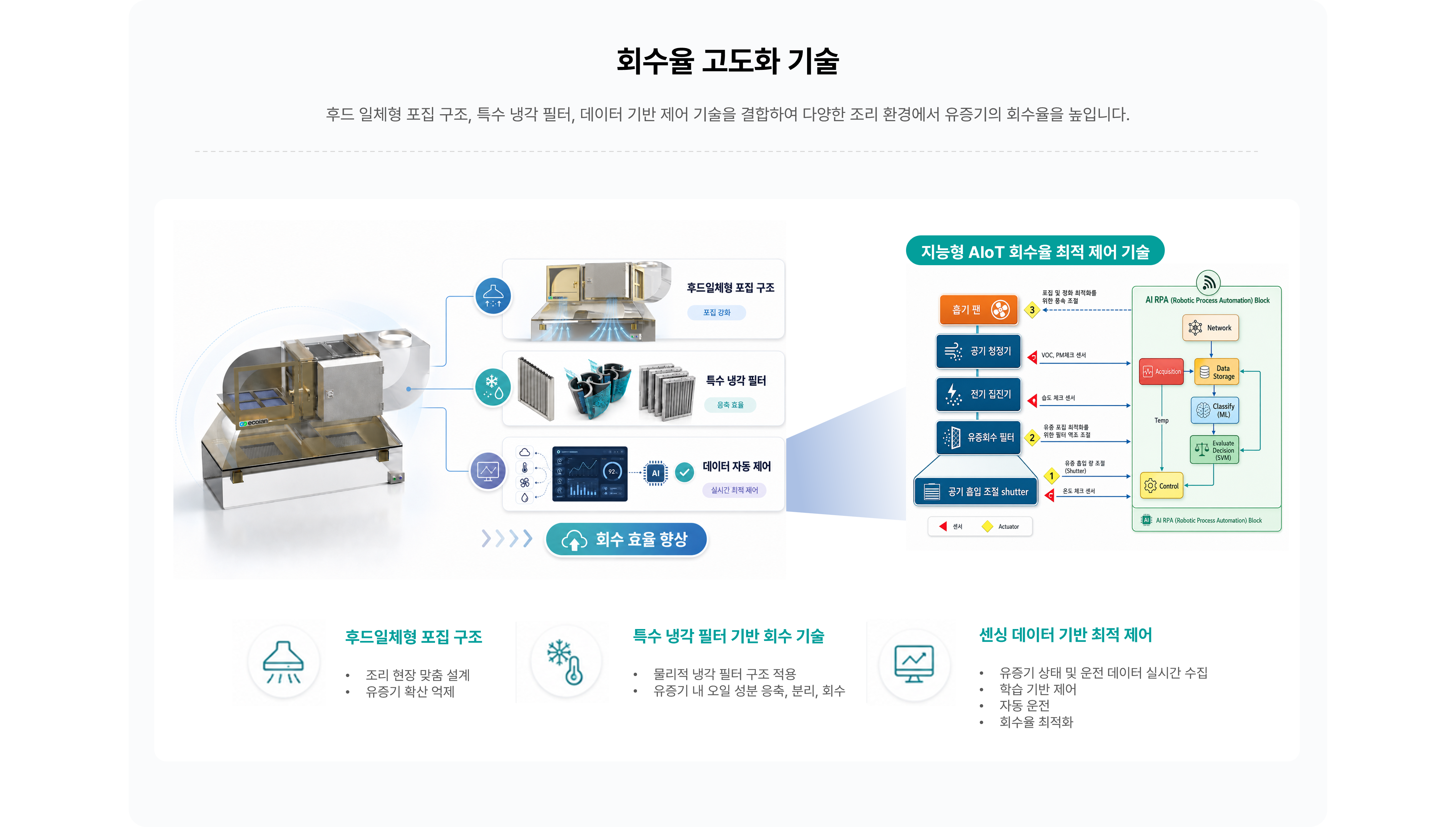 조리 유증기 회수 적용 효과
