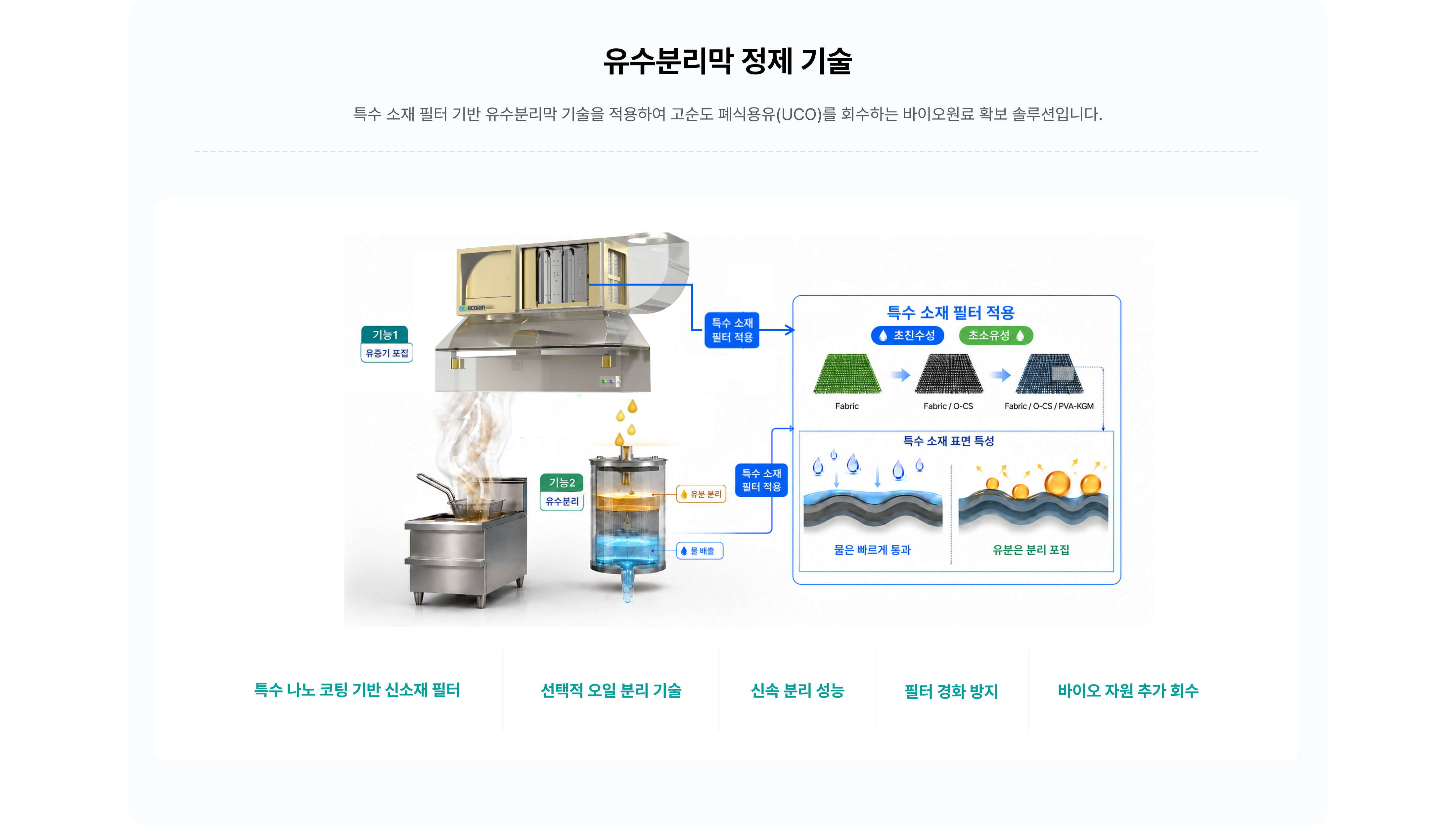 조리 유증기 회수 솔루션 문의 안내