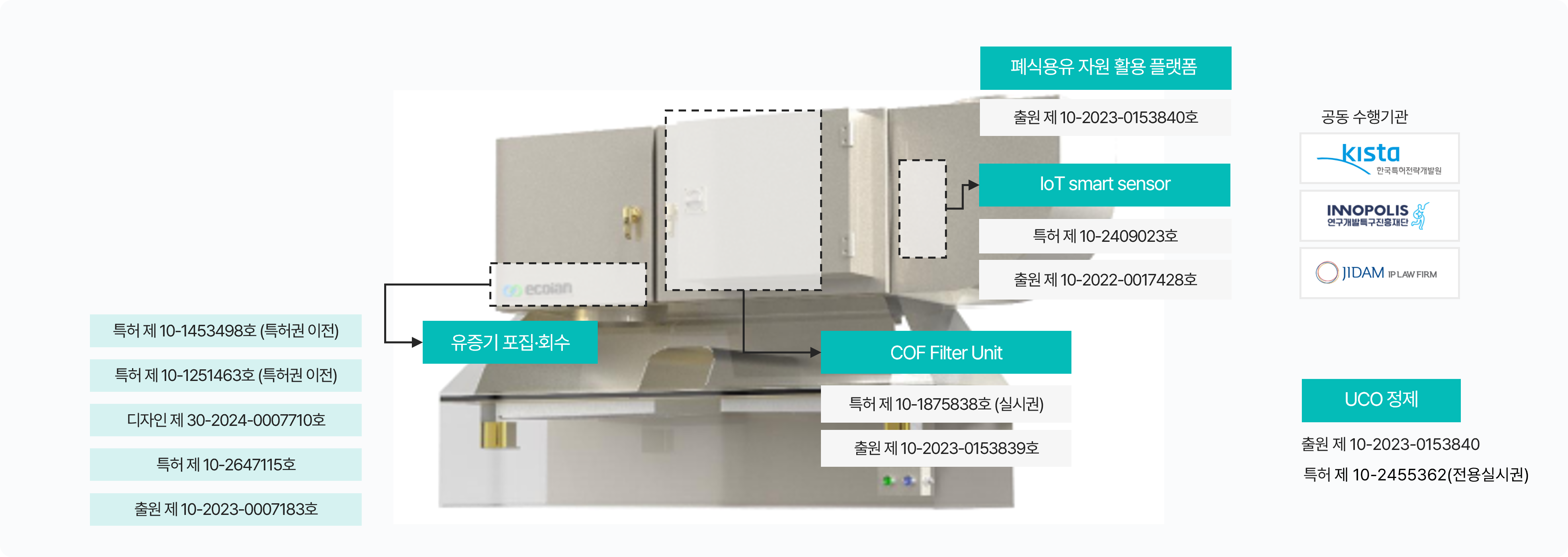 IP 포트폴리오 현황